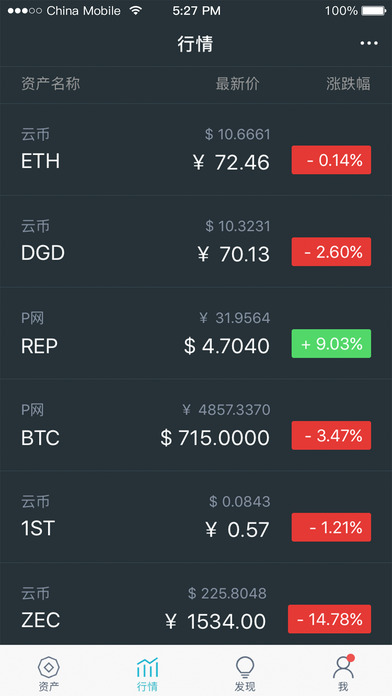 imToken钱包跨链功能解析，资产一键管理全攻略