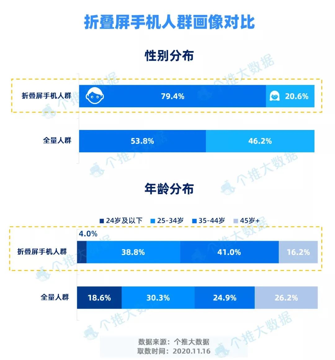 数字时代钱包数据价值觉醒，深层逻辑与未来图景重构