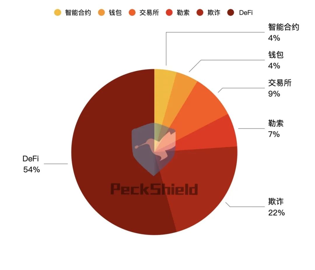 数字钱包安全冲击波，用户增长背后的信任突围战